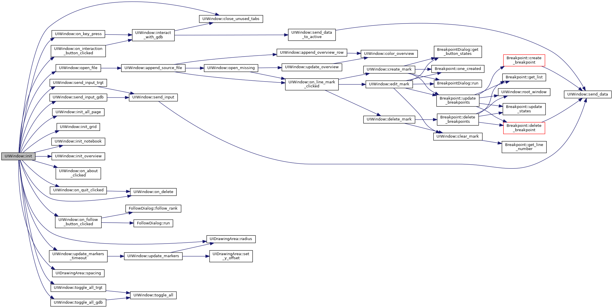 Parallel GDB: UIWindow Class Reference